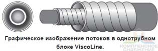 Схема потоков теплообменника ViscoLine VLO 51/85-6